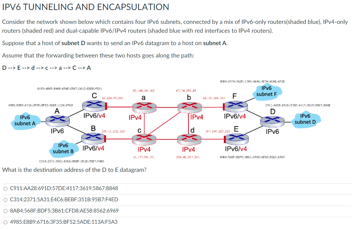 Solved IPV6 TUNNELING AND ENCAPSULATION Consider the network