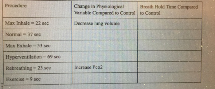 Solved A) Indicate an increase or decrease in lung volume | Chegg.com