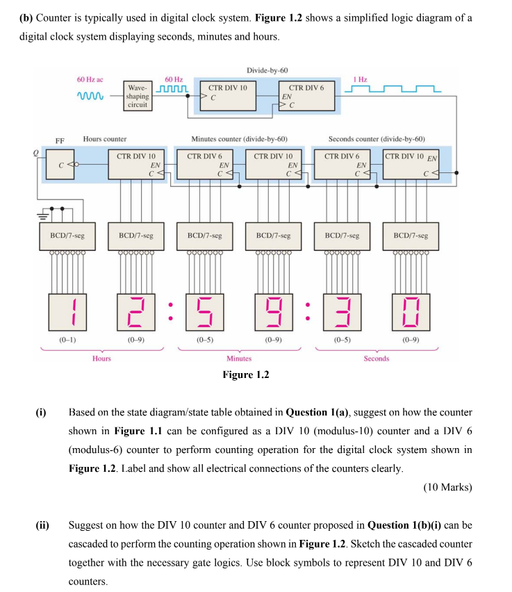 (b) Counter is typically used in digital clock
