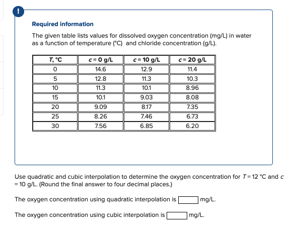 Solved Required Information The Given Table Lists Values For