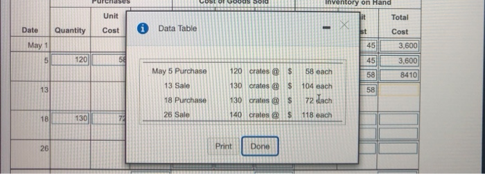 Solved Homework: Unit 4 Assignment 2 Score: 0 of 15 pts | Chegg.com