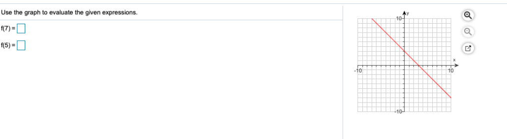 Solved Use the graph to evaluate the given expressions. | Chegg.com