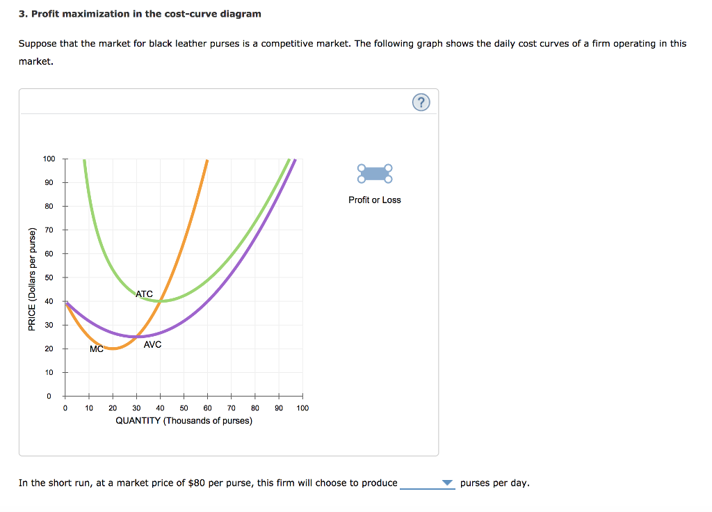 Solved 3. Profit maximization in the cost-curve diagram | Chegg.com