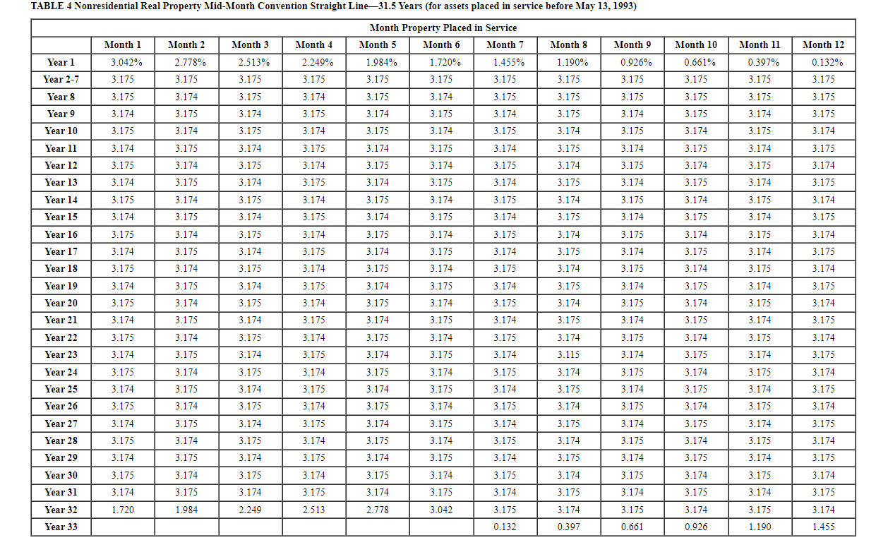 Table 1 MACRS Half-Year ConventionTABLE 2 a MACRS | Chegg.com