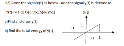 Solved Q3)Given the signalx(t) as below. And the signal y(t) | Chegg.com