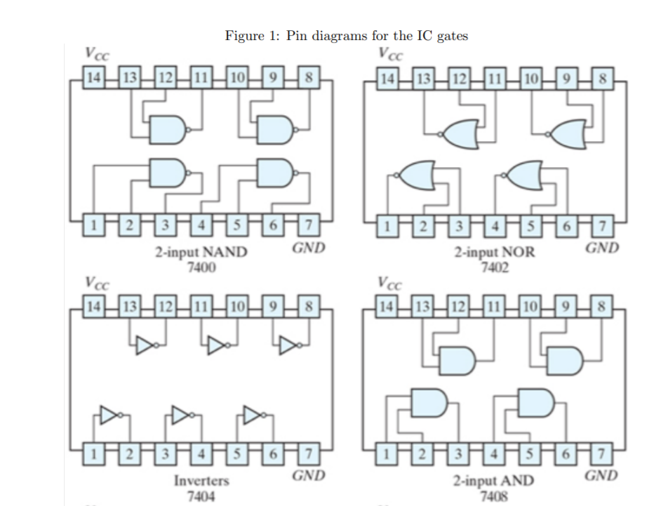 Solved This Experiment Investigates The Logic Behavior Of Chegg