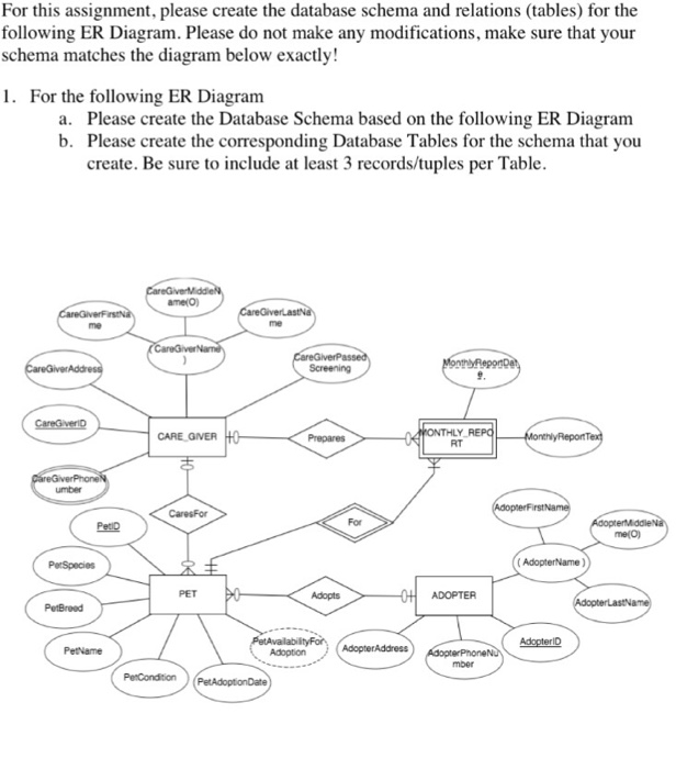 Solved For this assignment, please create the database | Chegg.com