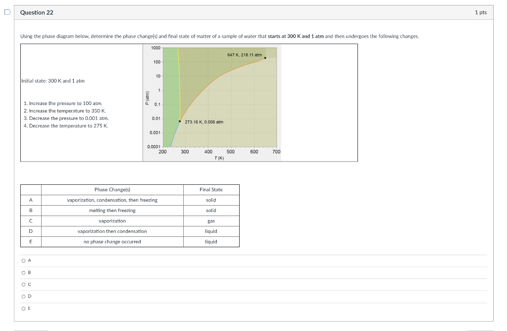Solved D Question 22 1 pts Using the phase diagram below, | Chegg.com