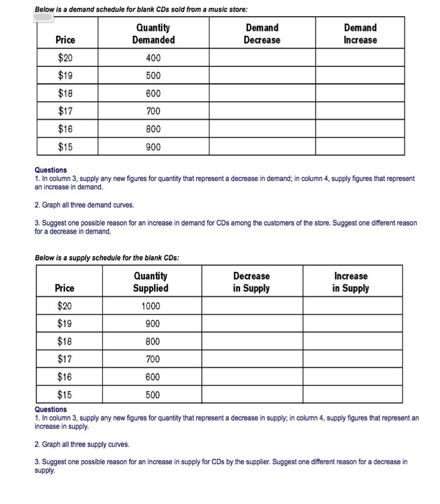 Solved Below is a demand schedule for blank CD ﻿s sold from | Chegg.com