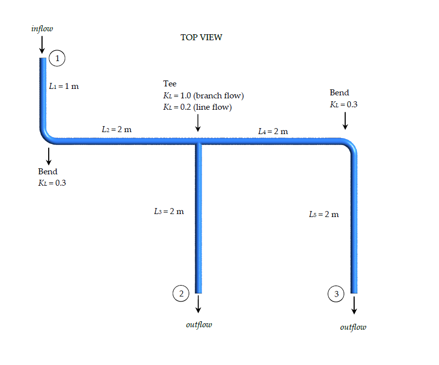 Solved Consider the horizontal piping system shown in the | Chegg.com