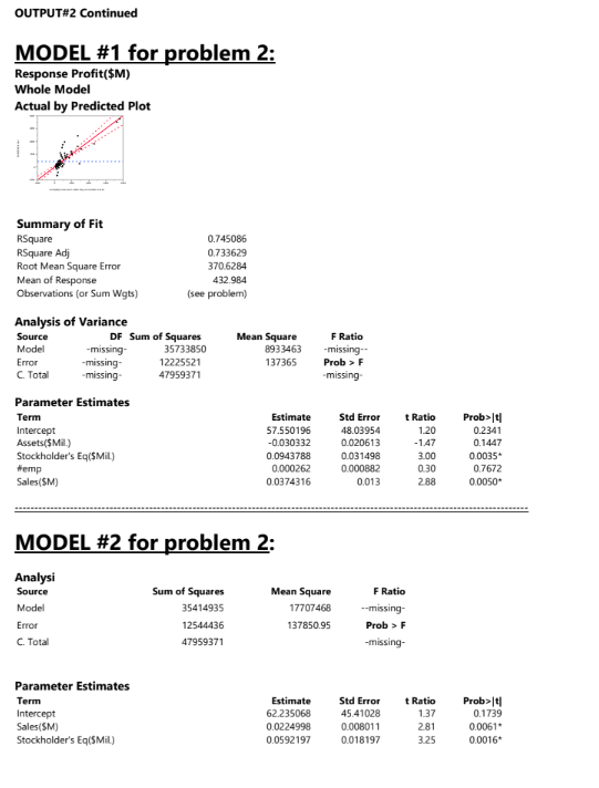 Solved Using OUTPUT #2, we have created a model for | Chegg.com