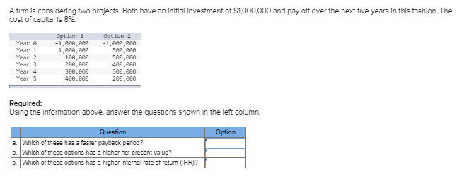 Solved A Firm Is Considering Two Projects. Both Have An | Chegg.com