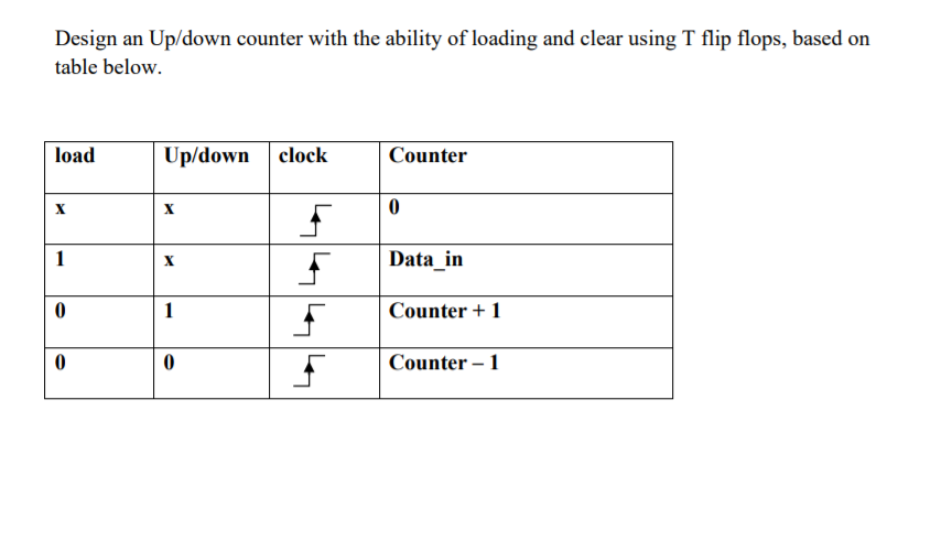 Solved Design an Up/down counter with the ability of loading | Chegg.com