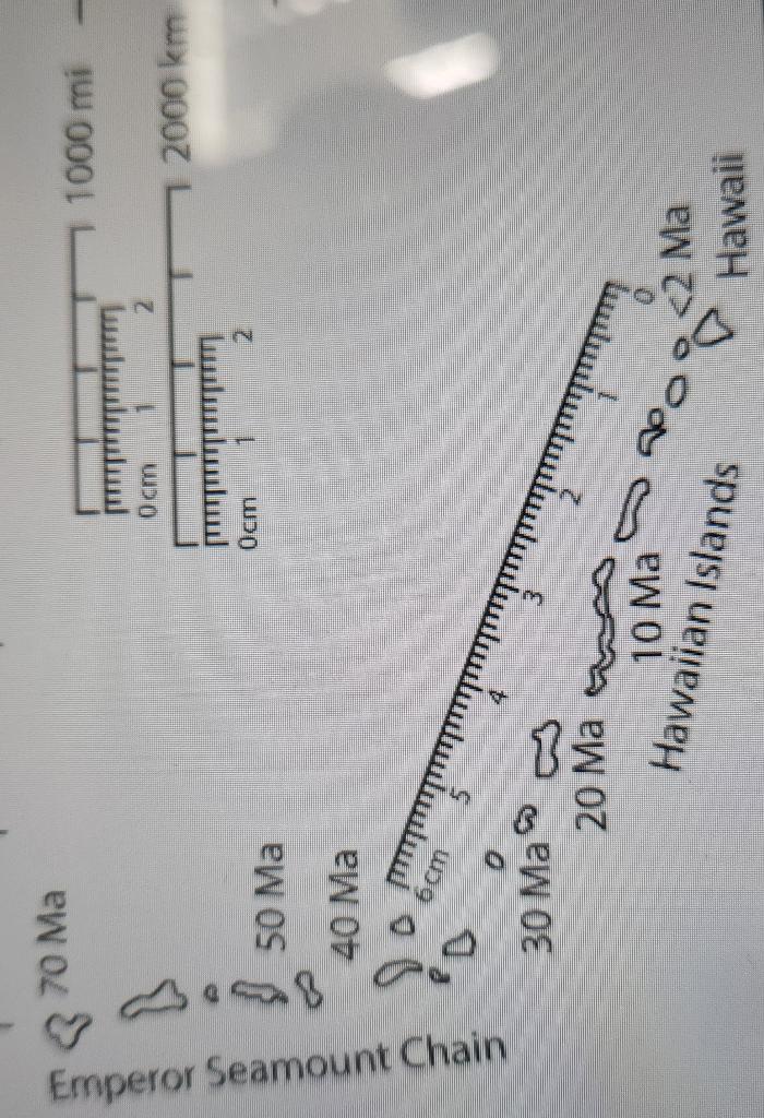 Solved What is the direction of plate motion over the hot | Chegg.com
