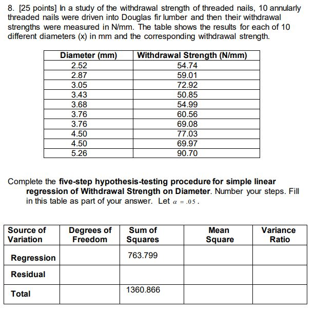 Average Values of Withdrawal Strength (N/mm 2 )