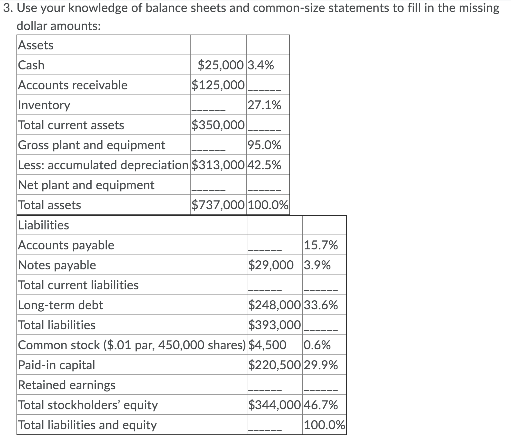 Solved 1. Use your knowledge of balance sheets to fill in | Chegg.com