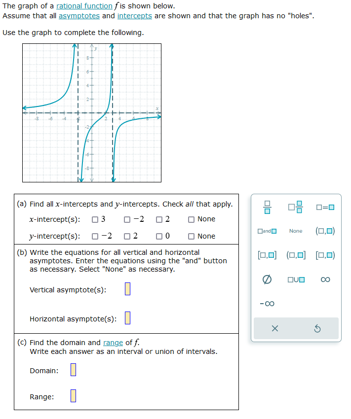 Solved The graph of a rational function f is shown below. | Chegg.com