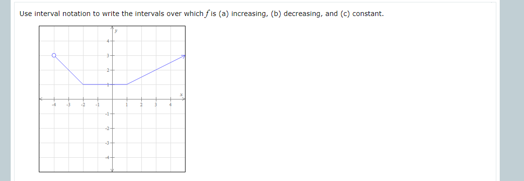 Solved Use interval notation to write the intervals over | Chegg.com