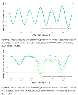 Height (foet relative to MLLW) m 1 Date/Time (GMT | Chegg.com