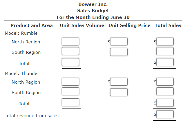 Solved Sales And Production Budgets Bowser Inc. | Chegg.com