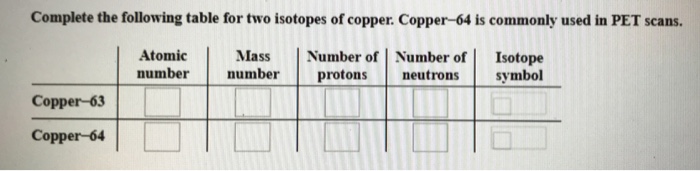 Solved Complete the following table for two isotopes of | Chegg.com