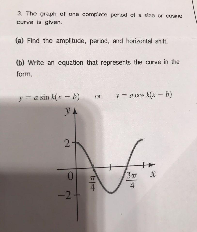 Solved 3. The graph of one complete period of a sine or | Chegg.com