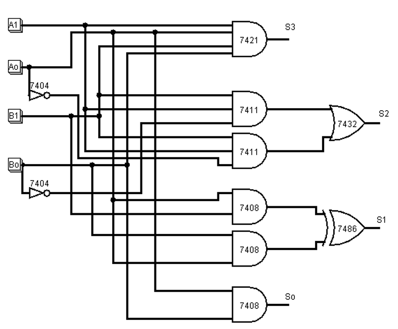 Solved Desigm the 2bit multiplier using this table. Fnd the | Chegg.com