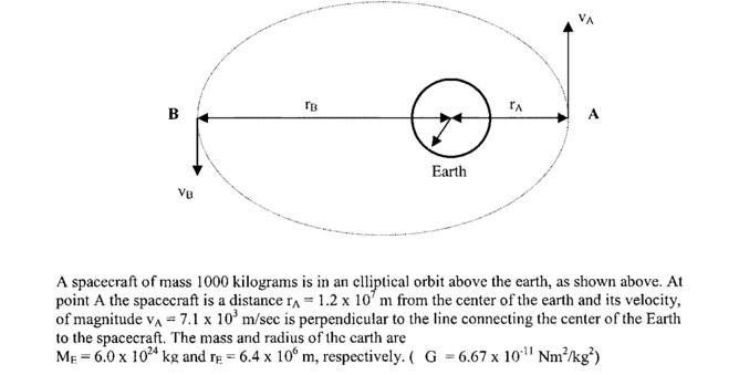 Solved Determine each of the following for the spacecraft | Chegg.com