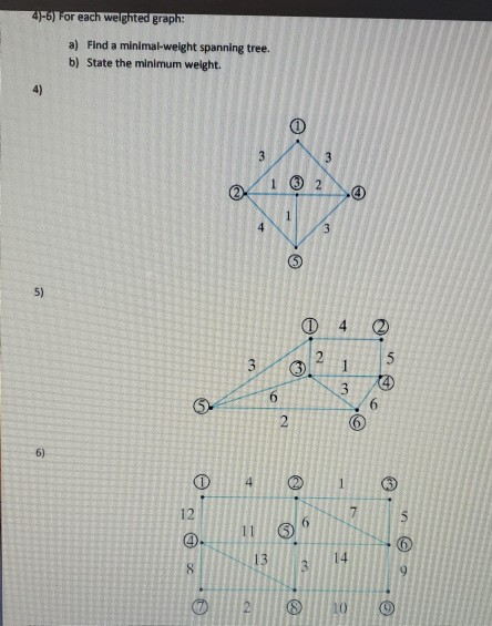 Solved 3) Find a spanning tree for each graph. a) b) a) | Chegg.com