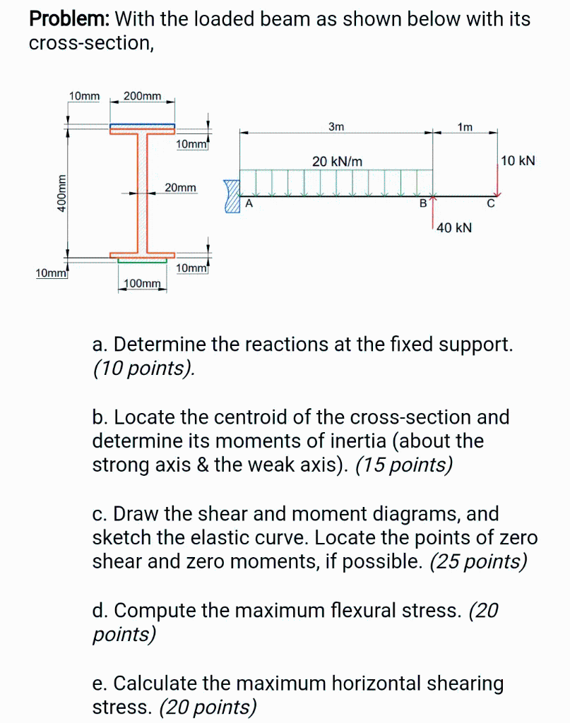 Solved Problem: With the loaded beam as shown below with its