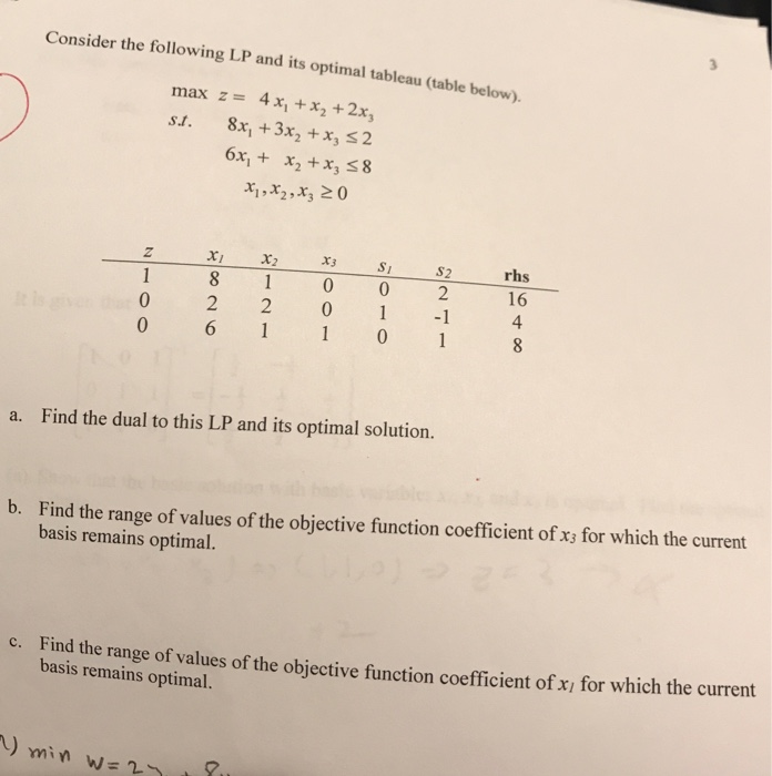 Solved Consider the following LP and its optimal tableau ( | Chegg.com