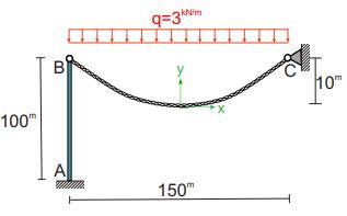 Solved a) Obtain the cable equation. b) Calculate the | Chegg.com