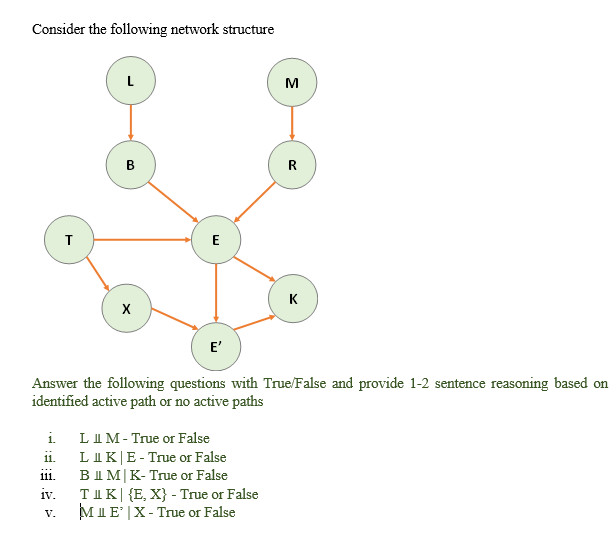 Solved Consider The Following Network Structure L M B R T E | Chegg.com