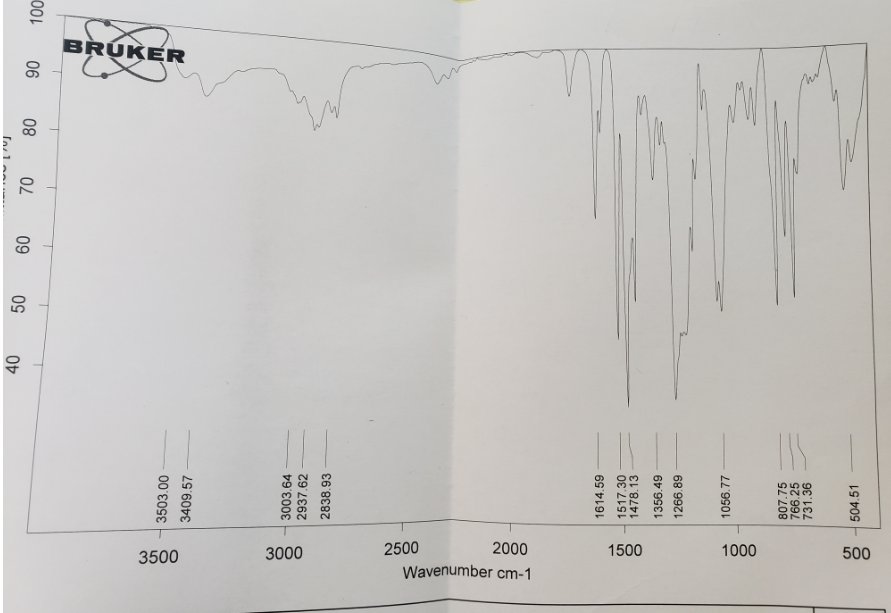 Solved IR spectroscopy help! The goal of the lab was to | Chegg.com