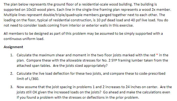 The plan below represents the ground floor of a | Chegg.com