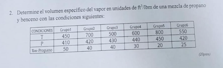 2. Determine el volumen especifico del vapor en unidades \( \mathrm{de}^{3} \mathrm{f}^{3} / \mathrm{lbm} \) de una mezcla de