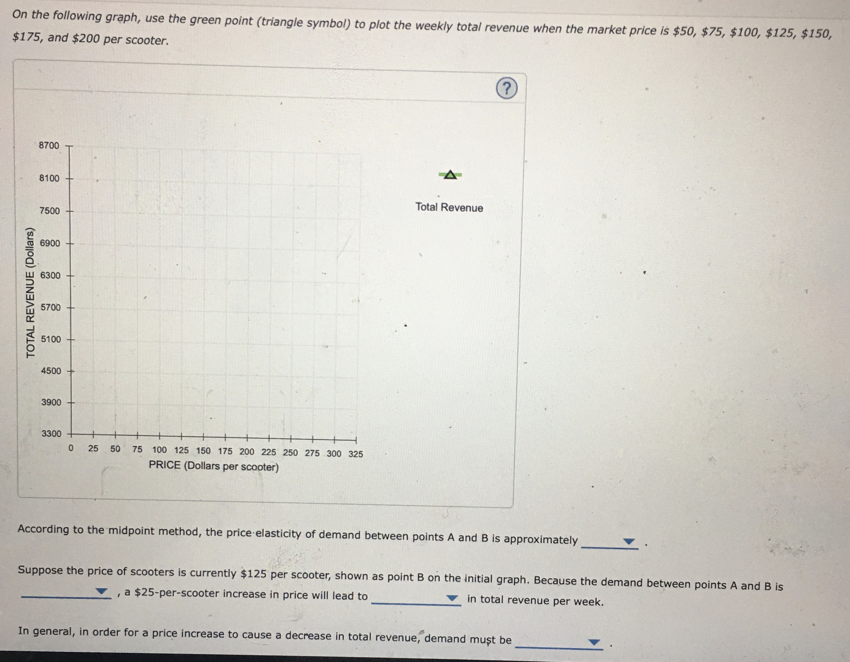 Solved The Following Graph Illustrates The Weekly Demand | Chegg.com