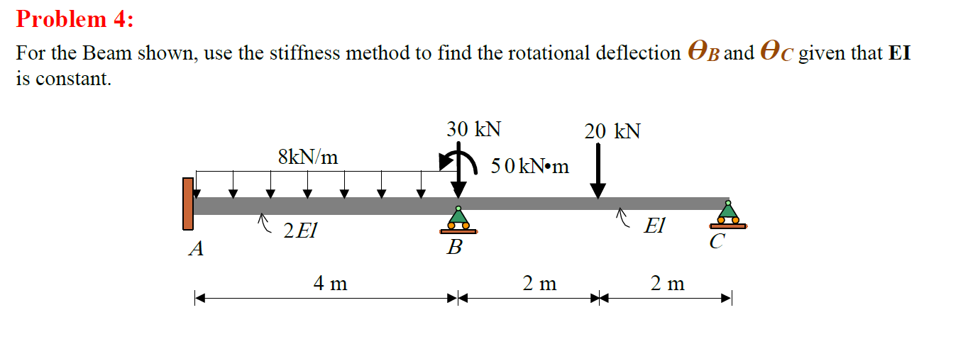 Solved For the Beam shown, use the stiffness method to find | Chegg.com