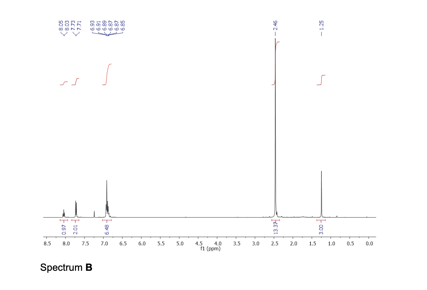 Solved 12. The 1H NMR spectra for the depicted complexes are