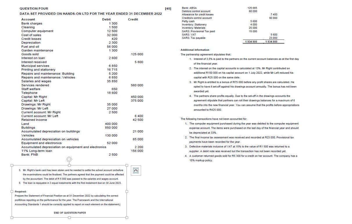 QUESTION FOUR
[40]
DATA-SET PROVIDED ON HANDS-ON LTD FOR THE YEAR ENDED 31 DECEMBER 2022
Additional information
The partnersh