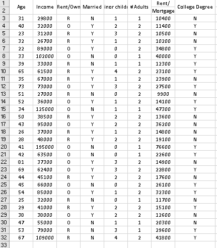 Solved The following data was published in a recent | Chegg.com