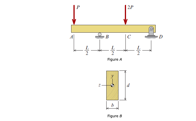 Solved For The Wood Beam Shown In Figure A, Assume L=1.4 M | Chegg.com