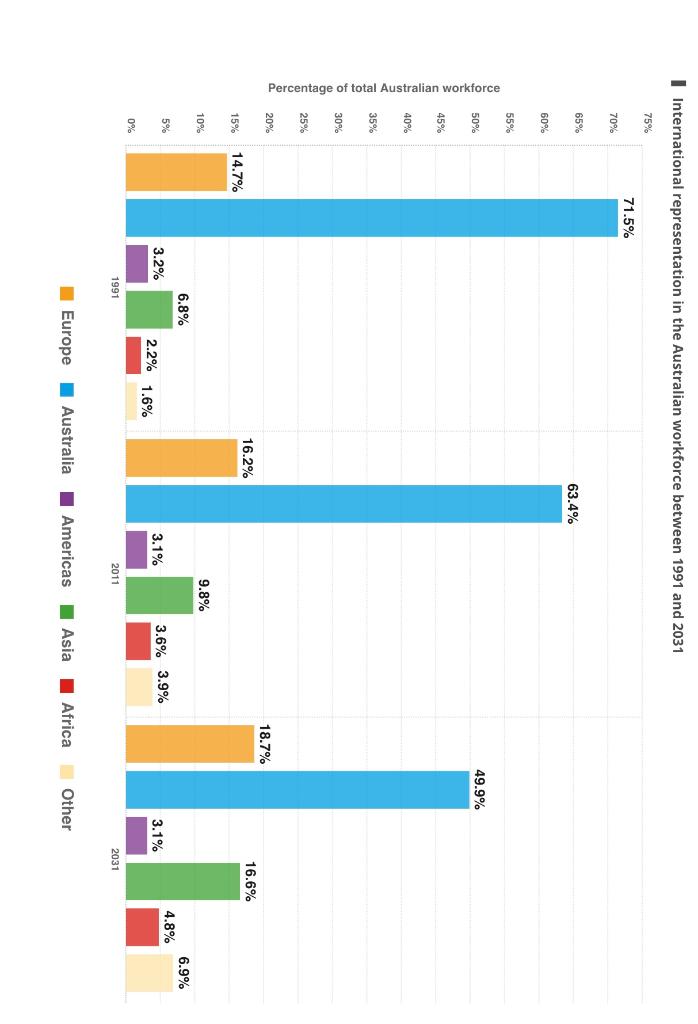 Solved These Are Basic Math And Data Analysis Statistics Chegg
