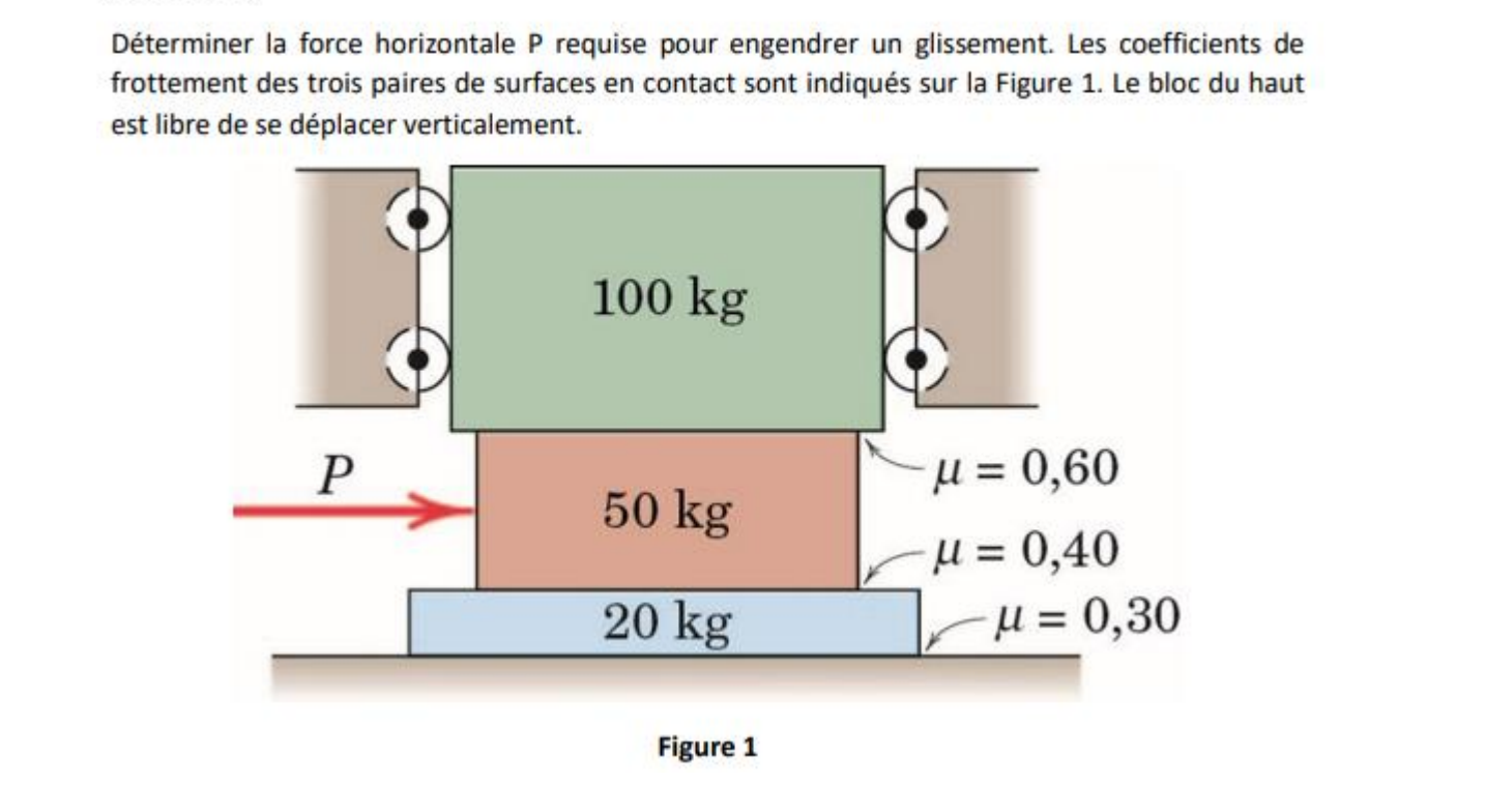 Solved Determine The Horizontal Force P Require To Make T Chegg Com