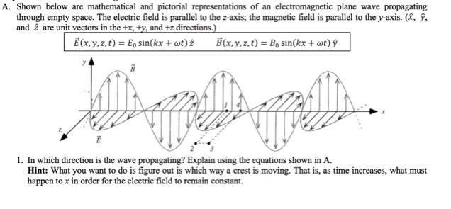 Solved Shown below are mathematical and pictorial | Chegg.com