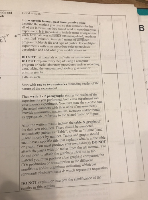 Solved Write full lab report!! This is will include a | Chegg.com