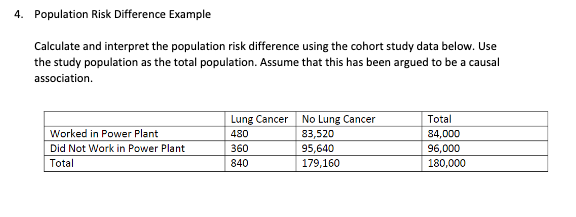 Solved 4. Population Risk Difference Example Calculate and | Chegg.com