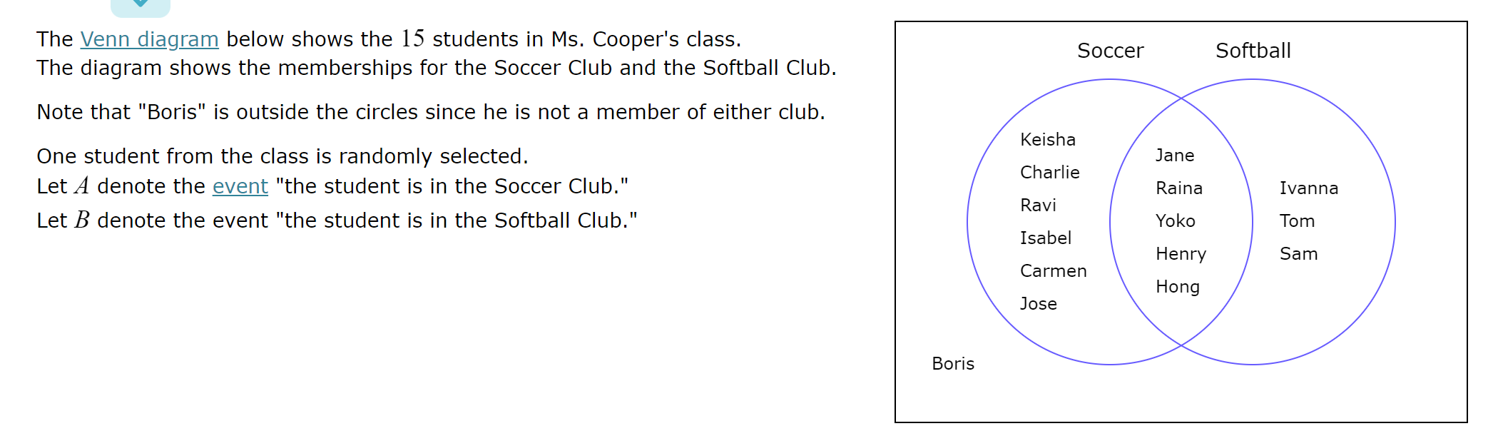 Solved The Venn diagram below shows the 15 students in Ms. | Chegg.com