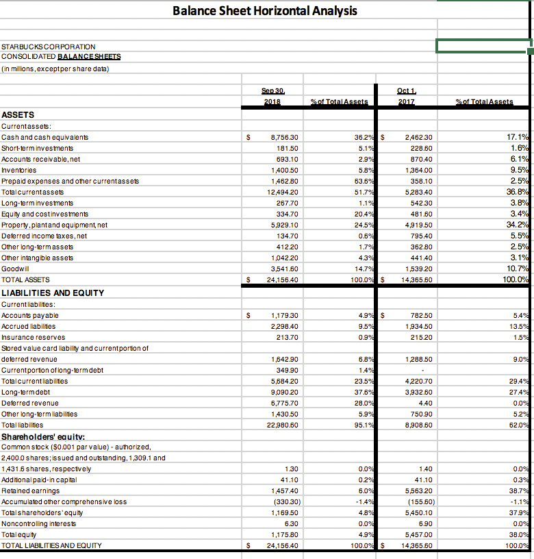 Balance Sheet Horizontal Analysis | Chegg.com