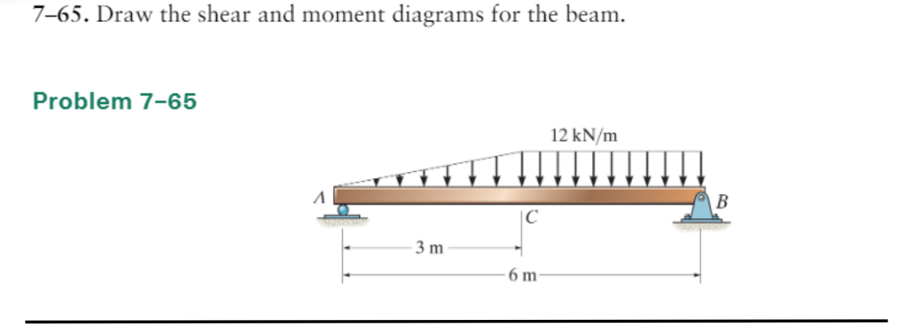 Solved 7−65. Draw the shear and moment diagrams for the | Chegg.com